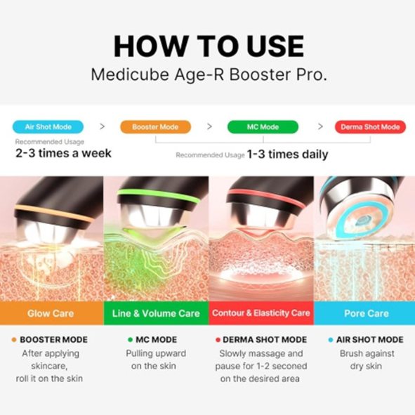 MEDICUBE - AGE-R Booster Pro - Professional Skincare Device