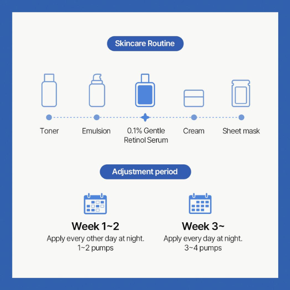 Dr. Althea - 0.1% Gentle Retinol Serum 30ml