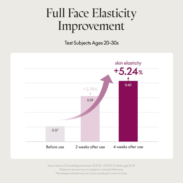 Purito Seoul - Timeless Bloom Bakuchiol Serum 30ml