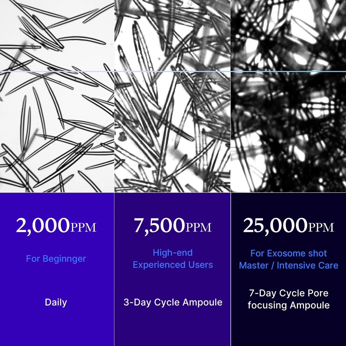 Medicube - One-Day Exosome Shot Pore Ampoule 7500 - 30ml