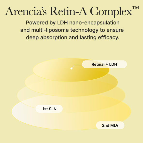 ARENCIA - Retinal Booster Shot 30ml