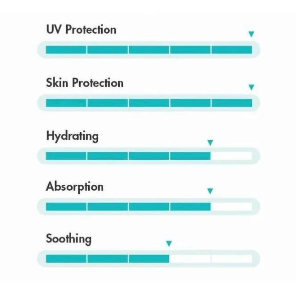 Dr. Ceuracle - Cica Regen Vegan Sun 50ml