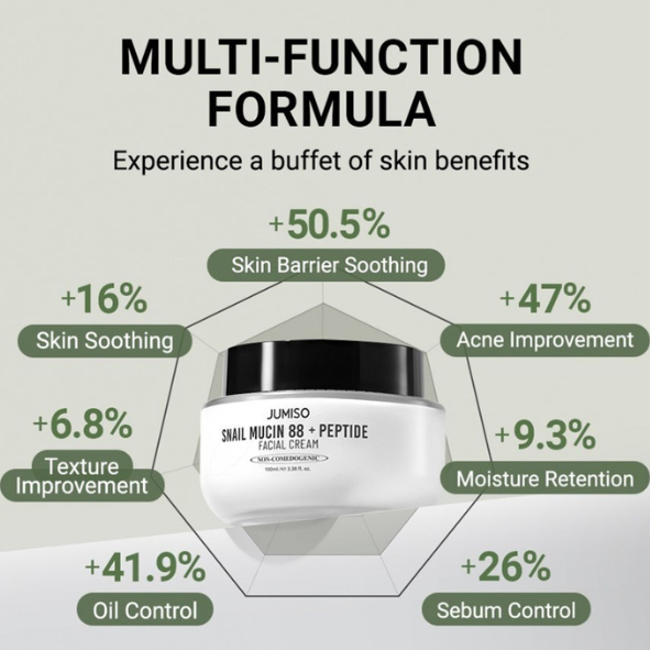 Jumiso - Snail Mucin 88 + Peptide Facial Cream 30ml