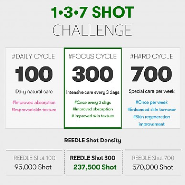 VT Cosmetics - Reedle Shot 300 Stick 2ml (10ea)