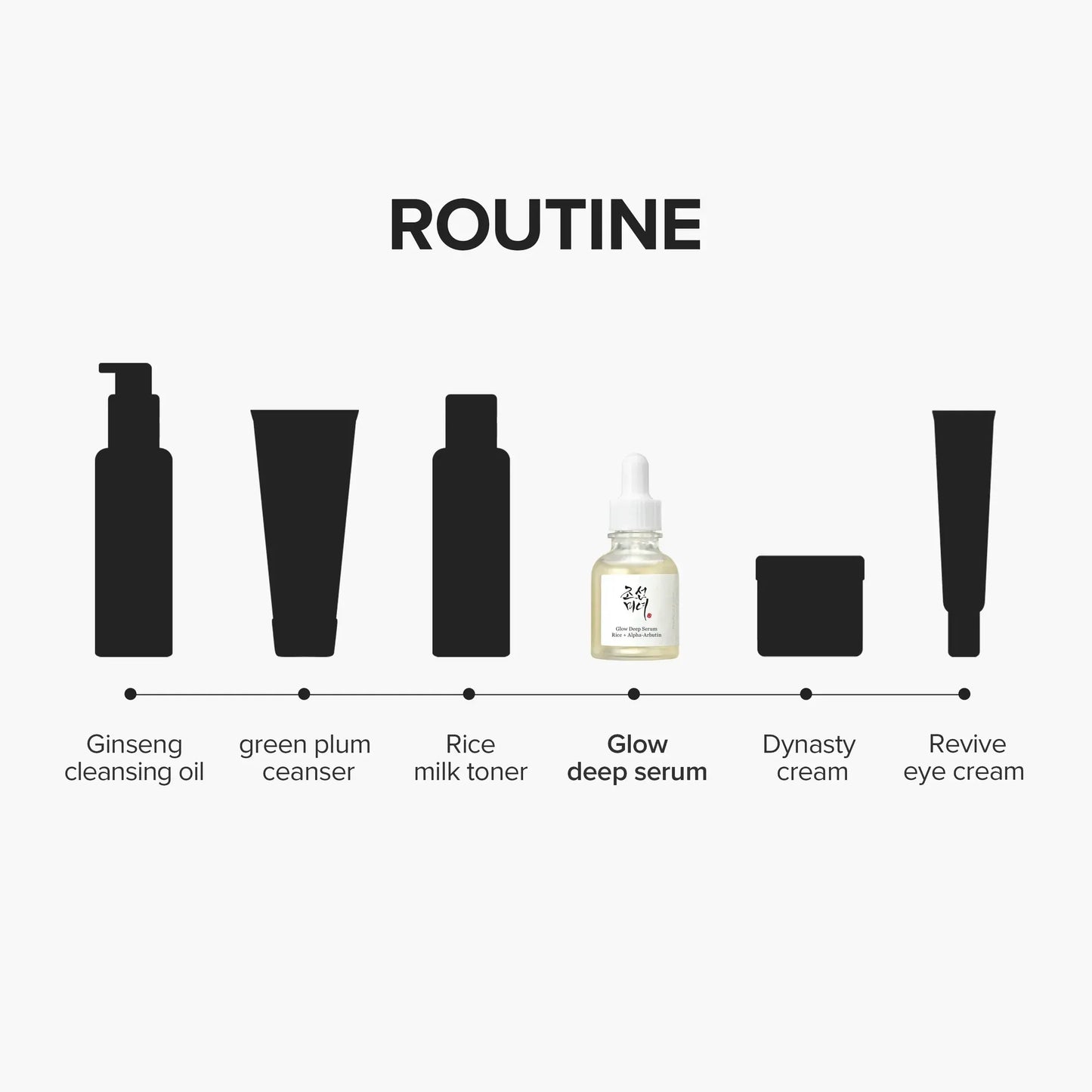BEAUTY OF JOSEON - Glow Deep Serum : Rice + Alpha Aburtin 30ml
