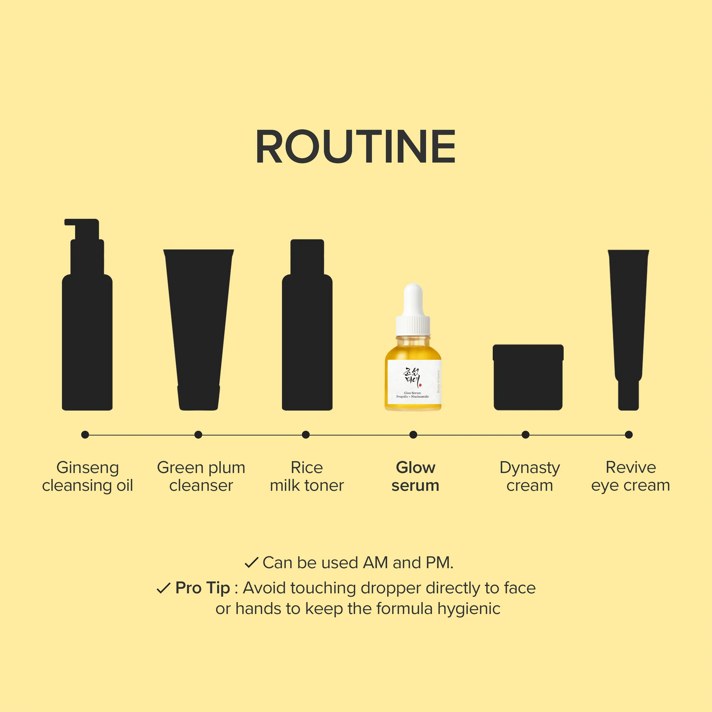 BEAUTY OF JOSEON - Glow Seum : Propolis + Niacinamide 60ml