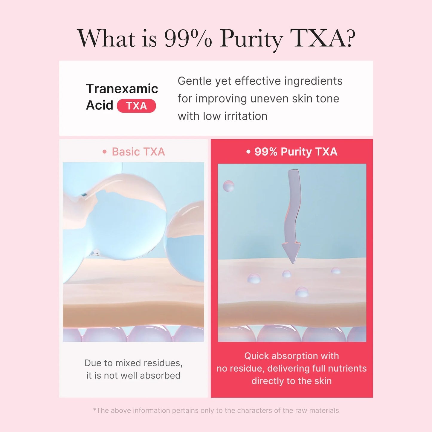 MEDICUBE - TXA Niacinamide Capsule Cream 55g
