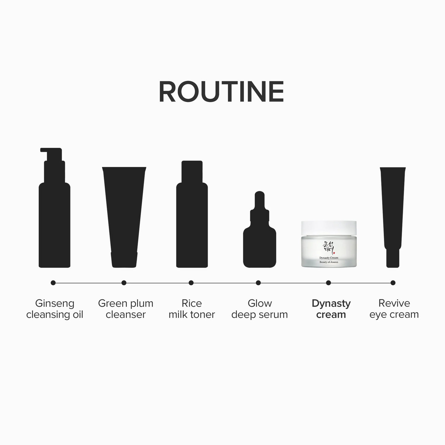 Beauty of Joseon - Dynasty Cream 50ml