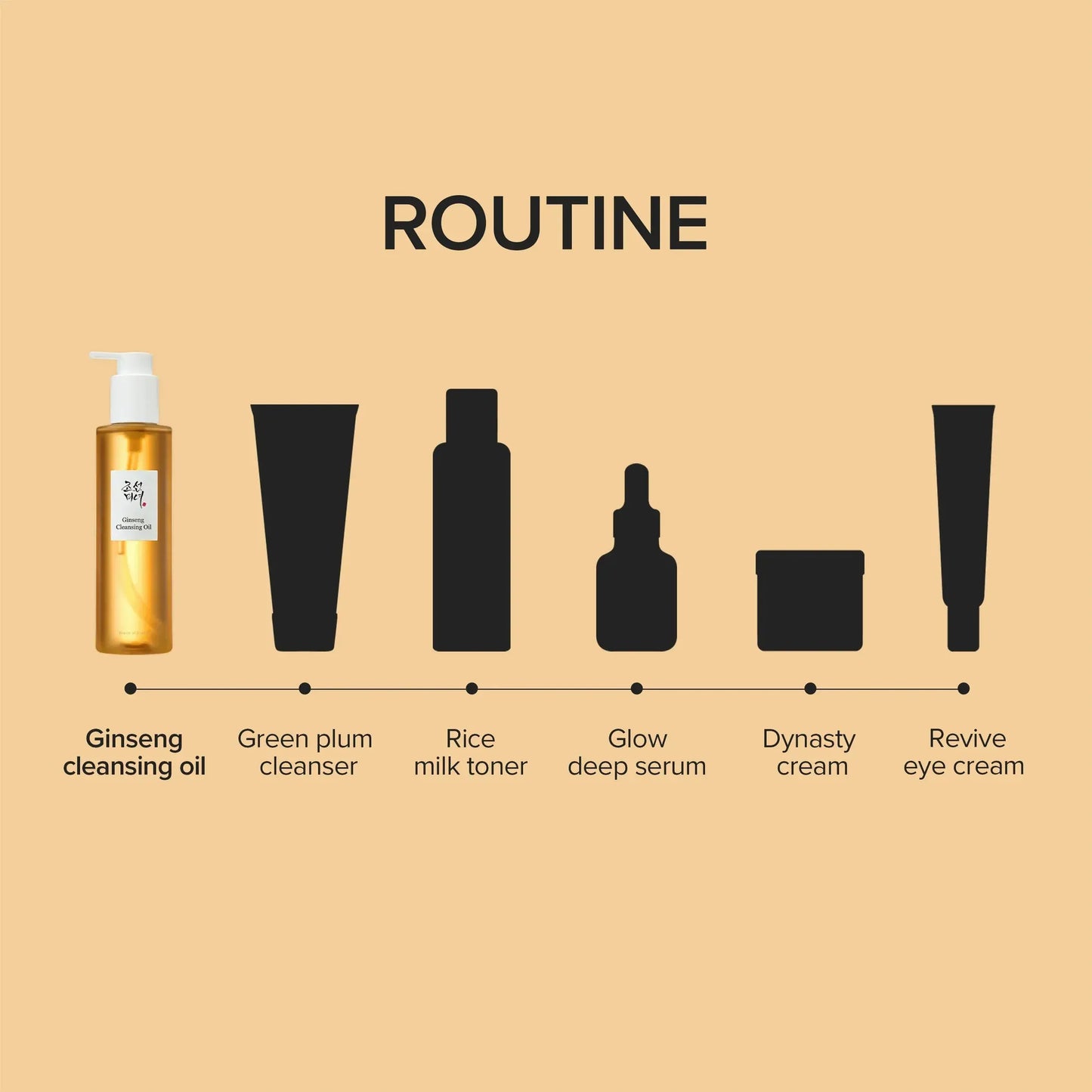 BEAUTY OF JOSEON - Ginseng Cleansing Oil 210 ml
