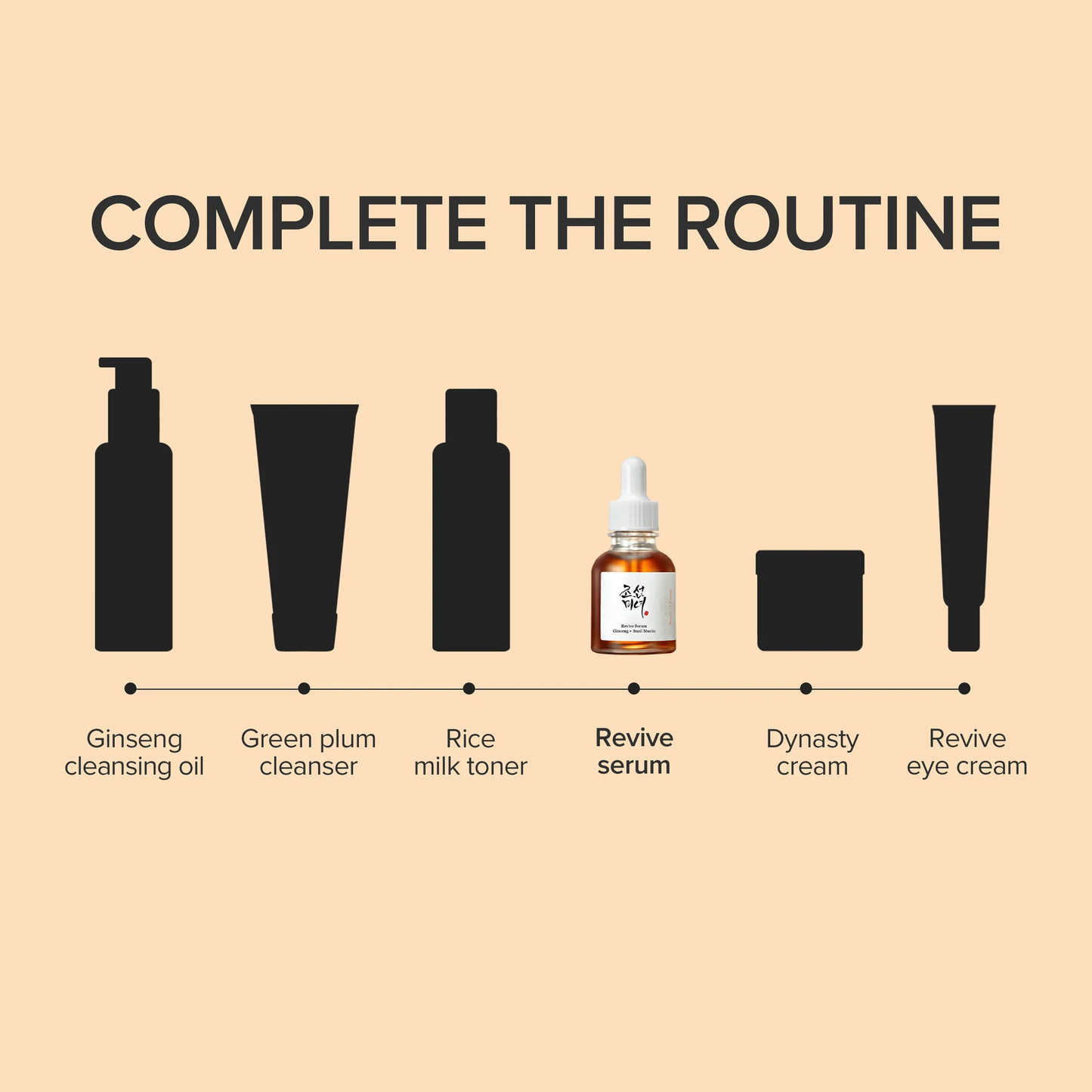 BEAUTY OF JOSEON - REVIVE SERUM : Ginseng + Snail Mucan 60ml