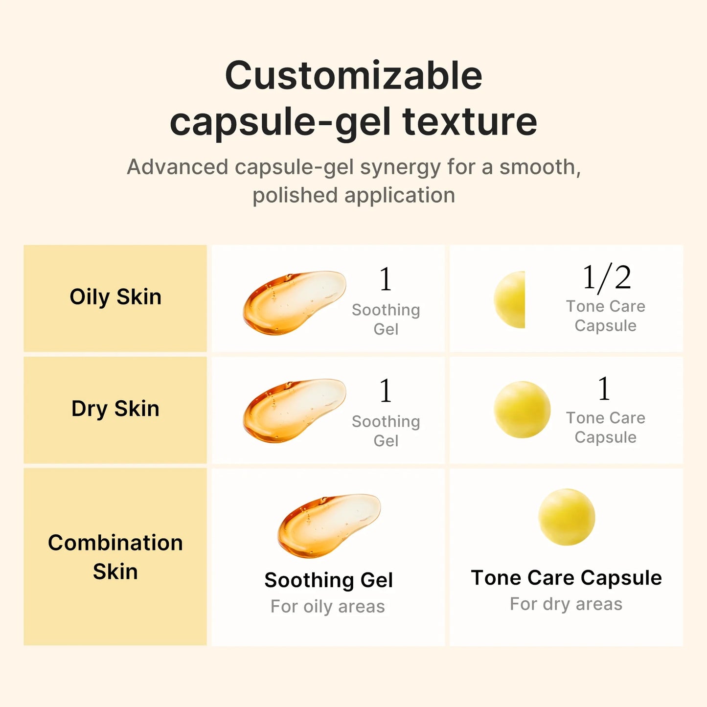 Medicube - Kojic acid turmeric vita capsule cream 53g