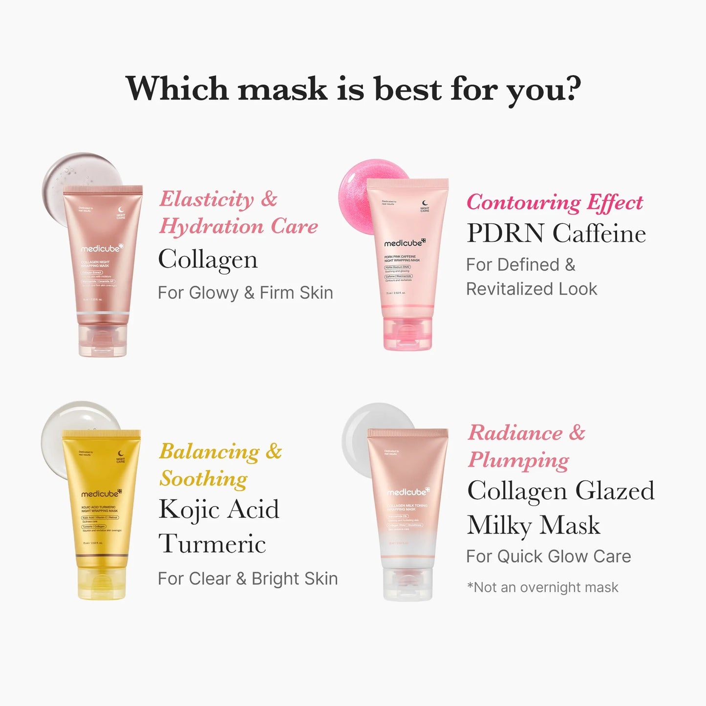 Medicube - Collagen Milk Toning Wrapping Mask 75ml