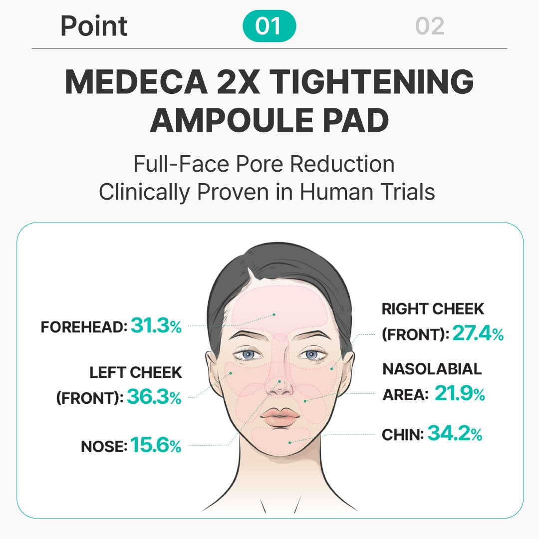 Centellian24 - Madeca 2X Tightening Ampoule Pad (60 pads)