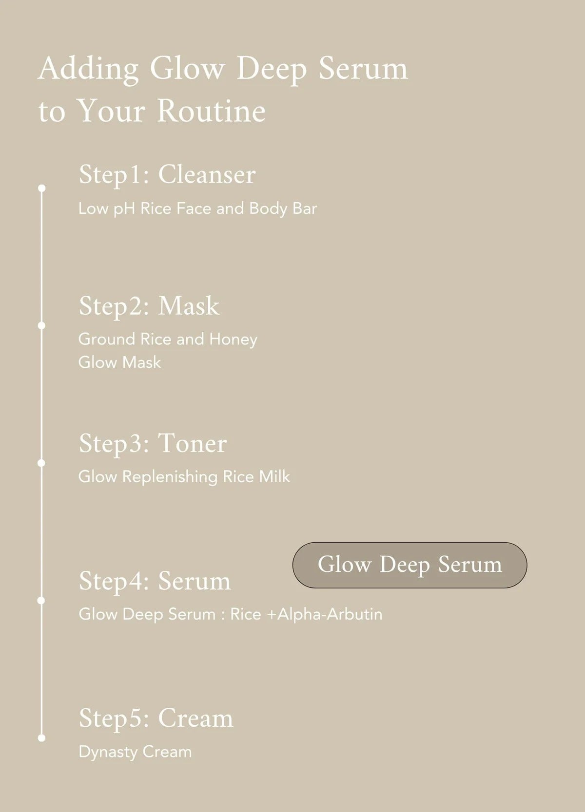 BEAUTY OF JOSEON - Glow Deep Serum : Rice + Alpha Aburtin 30ml
