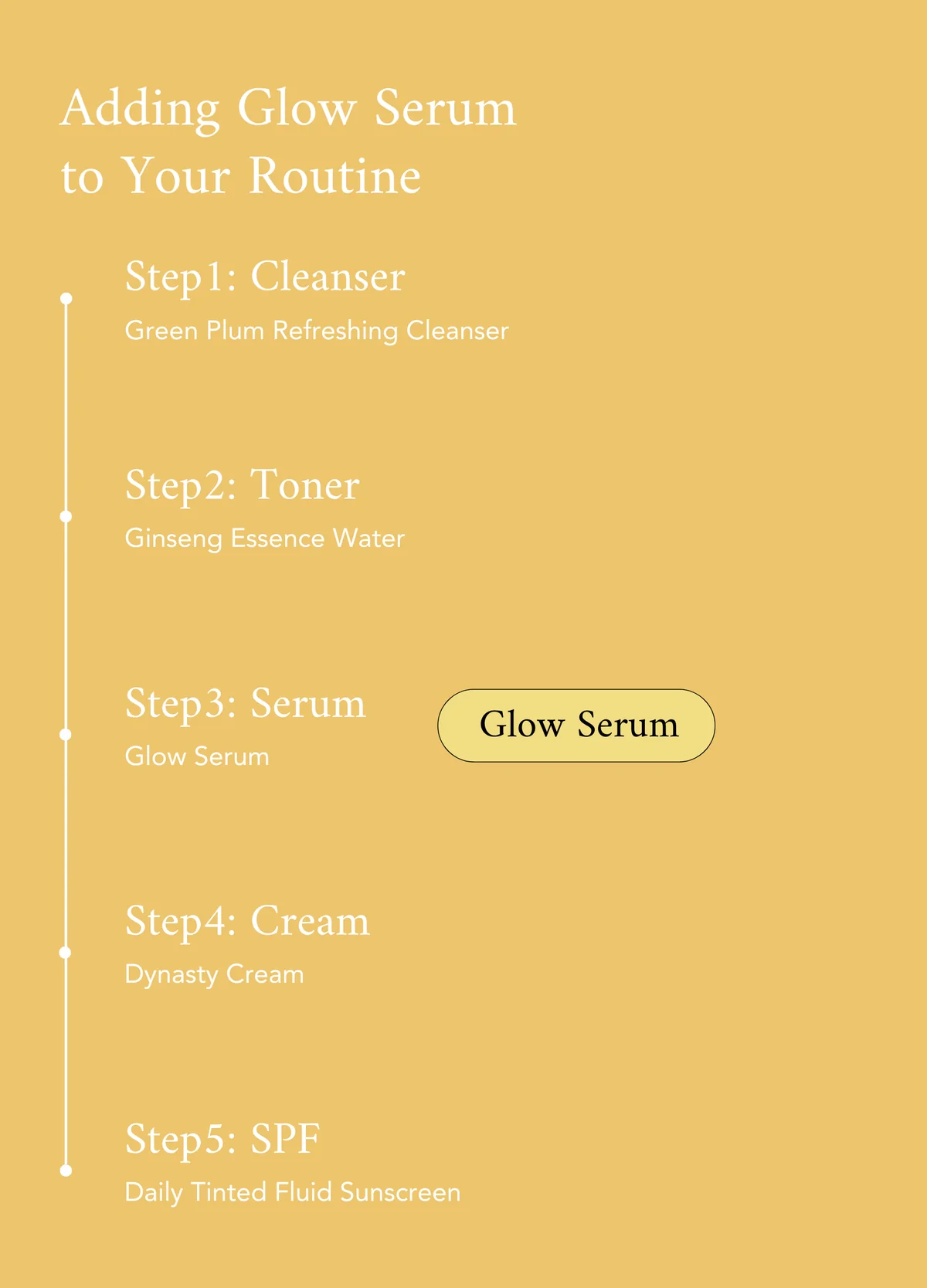 BEAUTY OF JOSEON - Glow Seum : Propolis + Niacinamide 60ml