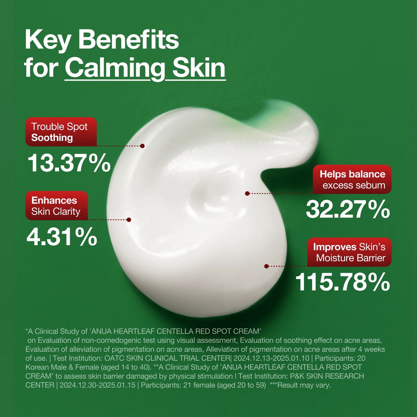 Anua - Heartleaf Centella red spot cream 30g