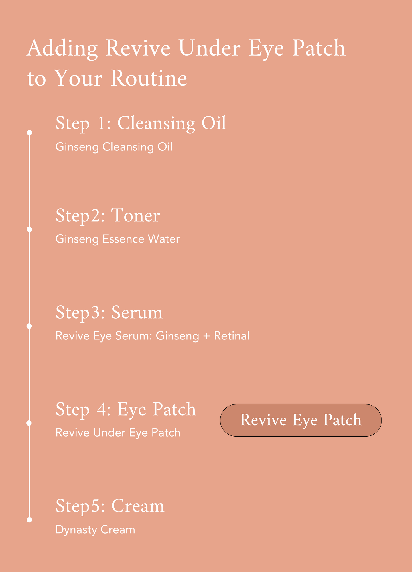 BEAUTY OF JOSEON - Revive Under Eye Patch: Ginseng + Retinal 60ea