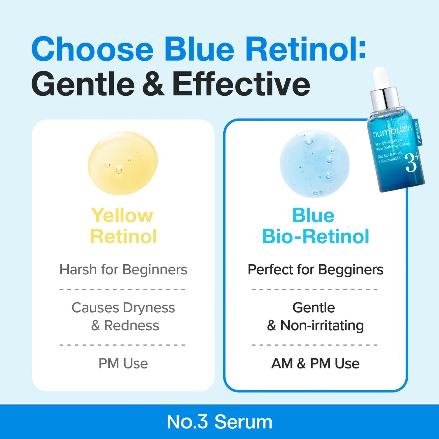 numbuzin - No.3 Blue Bio-Retinol Pore Refining Serum 30ml
