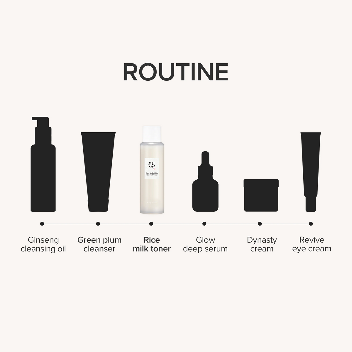 BEAUTY OF JOSEON - Glow Replenishing Rice Milk 150ml