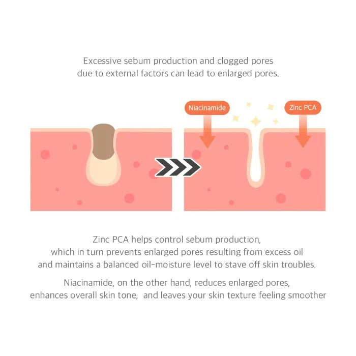 Dr. Althea - 15% Niacinamide Purity Serum