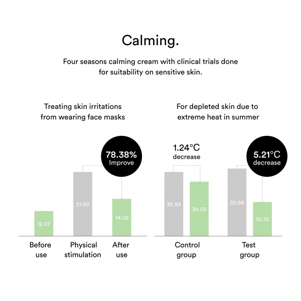 Abib - Heartleaf creme Calming Tube 75ml